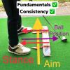 Fundamentals and Consistency